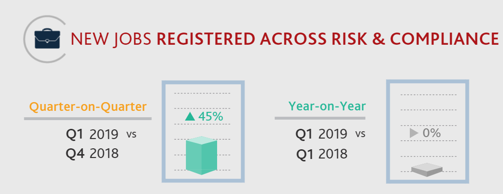Q1 2019 Risk and Compliance Job Statistics